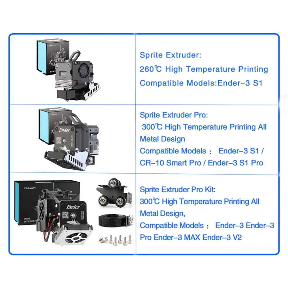 Экструдер CREALITY Sprite Pro, – обзор и цена Creality Printer Ender 3
